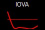 IOVA